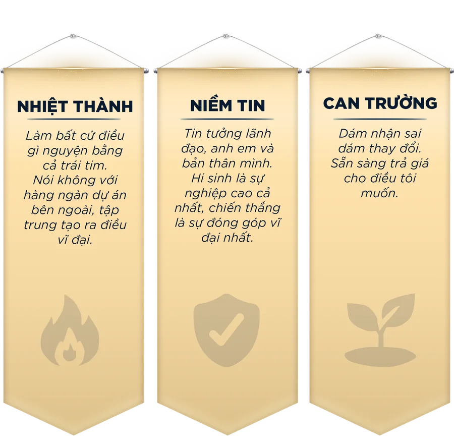 Nhiệt thành, Niềm tin, Can trường