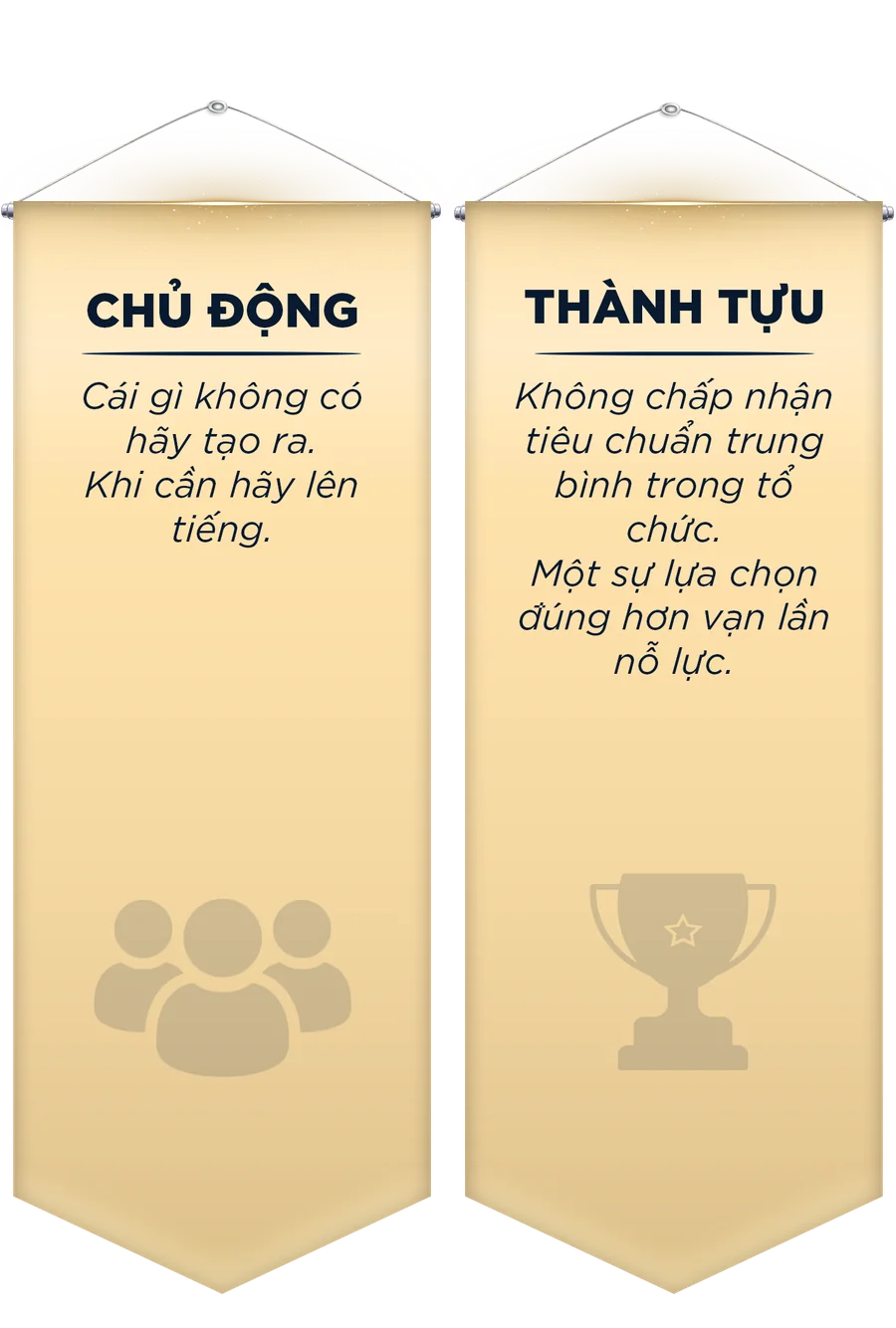 Chủ động, Thành tựu